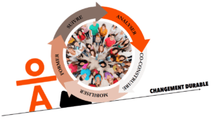 Programme 360° WOMEN SAFE & CHILDREN